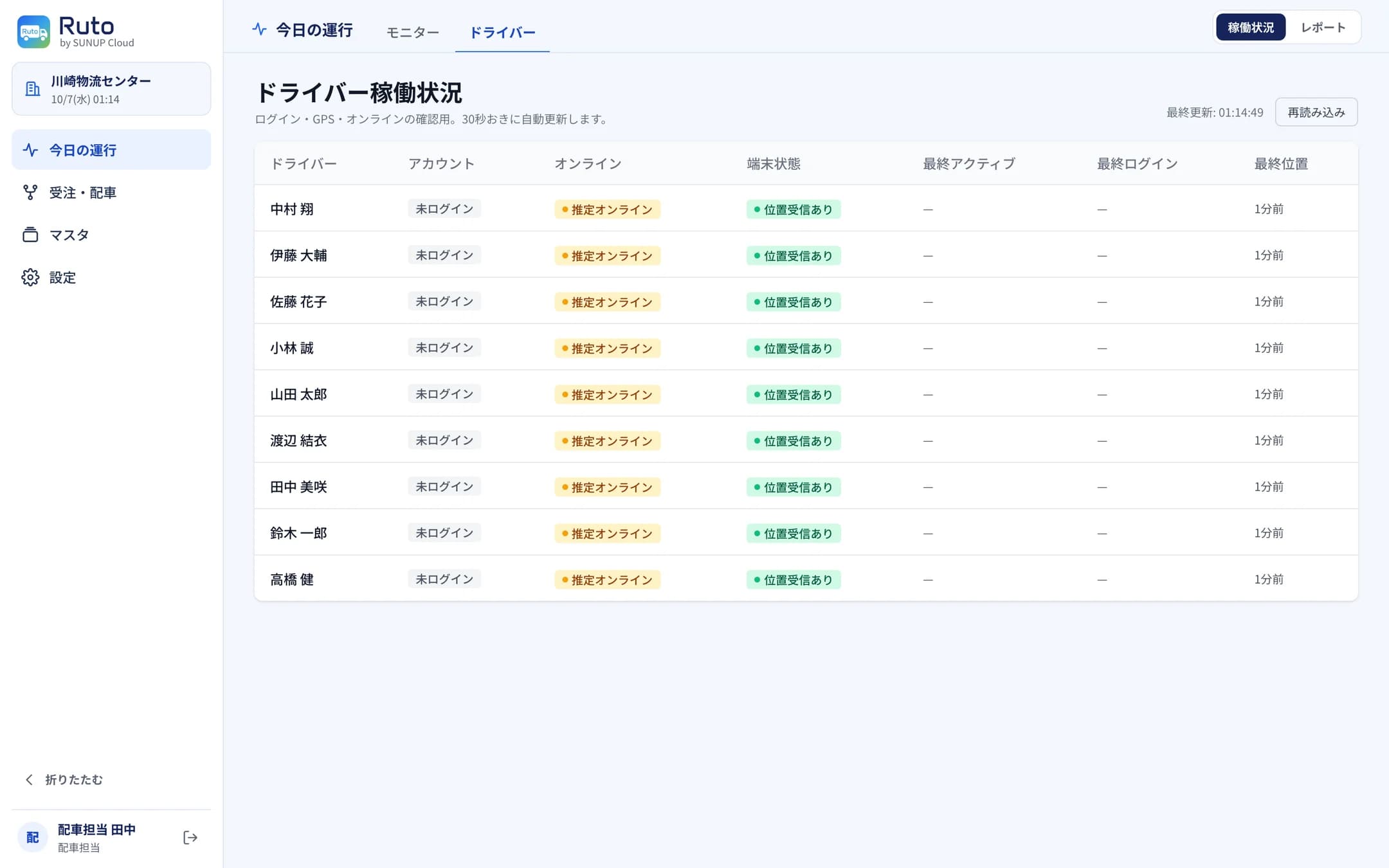 今日の運行 › ドライバー。アプリのログインと GPS の状態を一覧