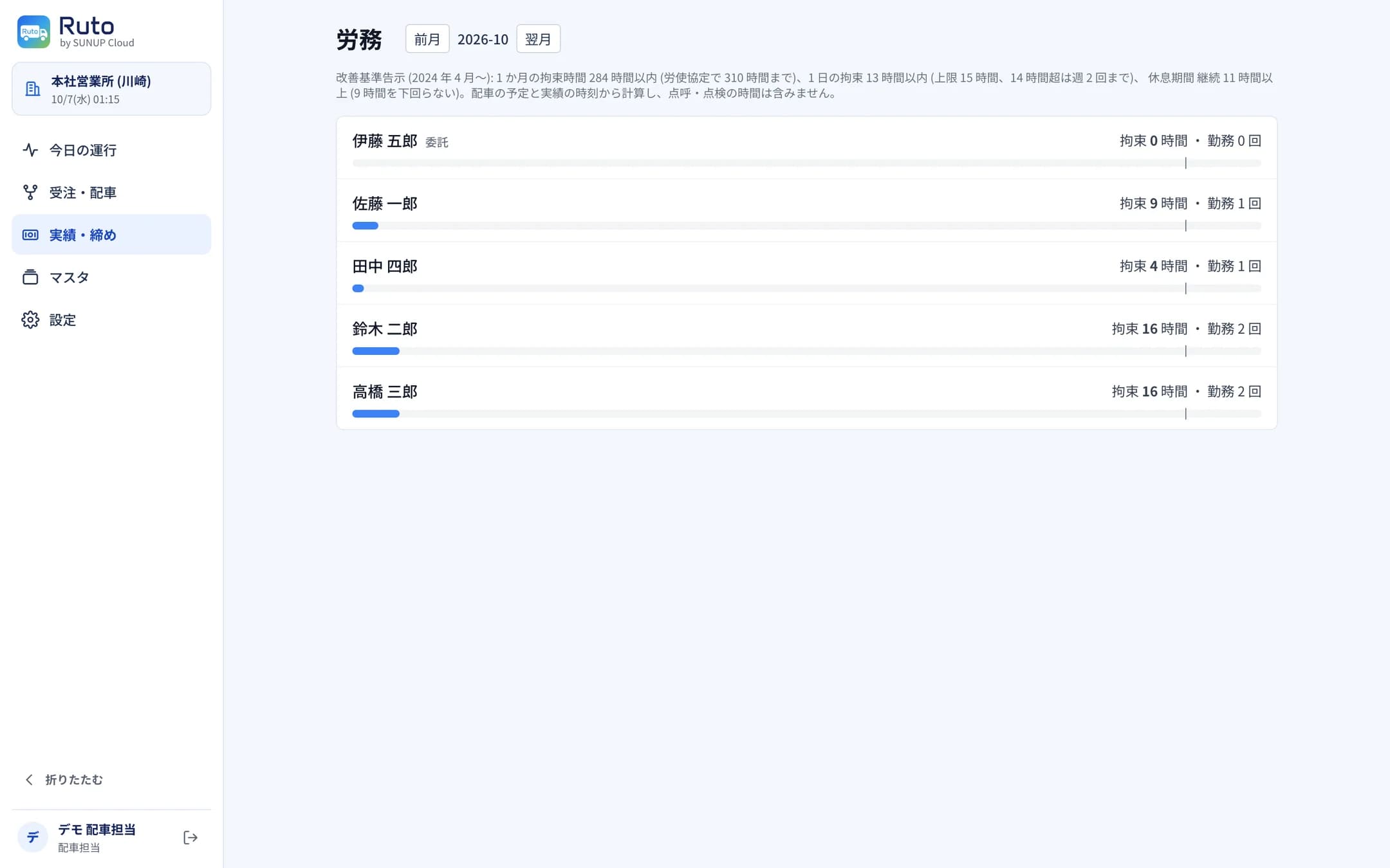 実績・締め › 労務。ドライバーごとの拘束時間と勤務回数