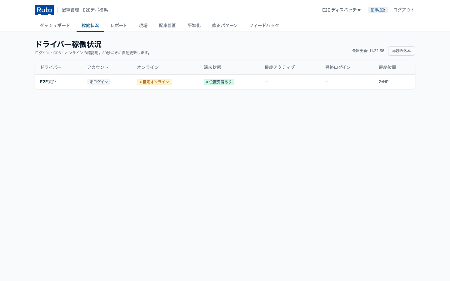 ドライバー状態ダッシュボード