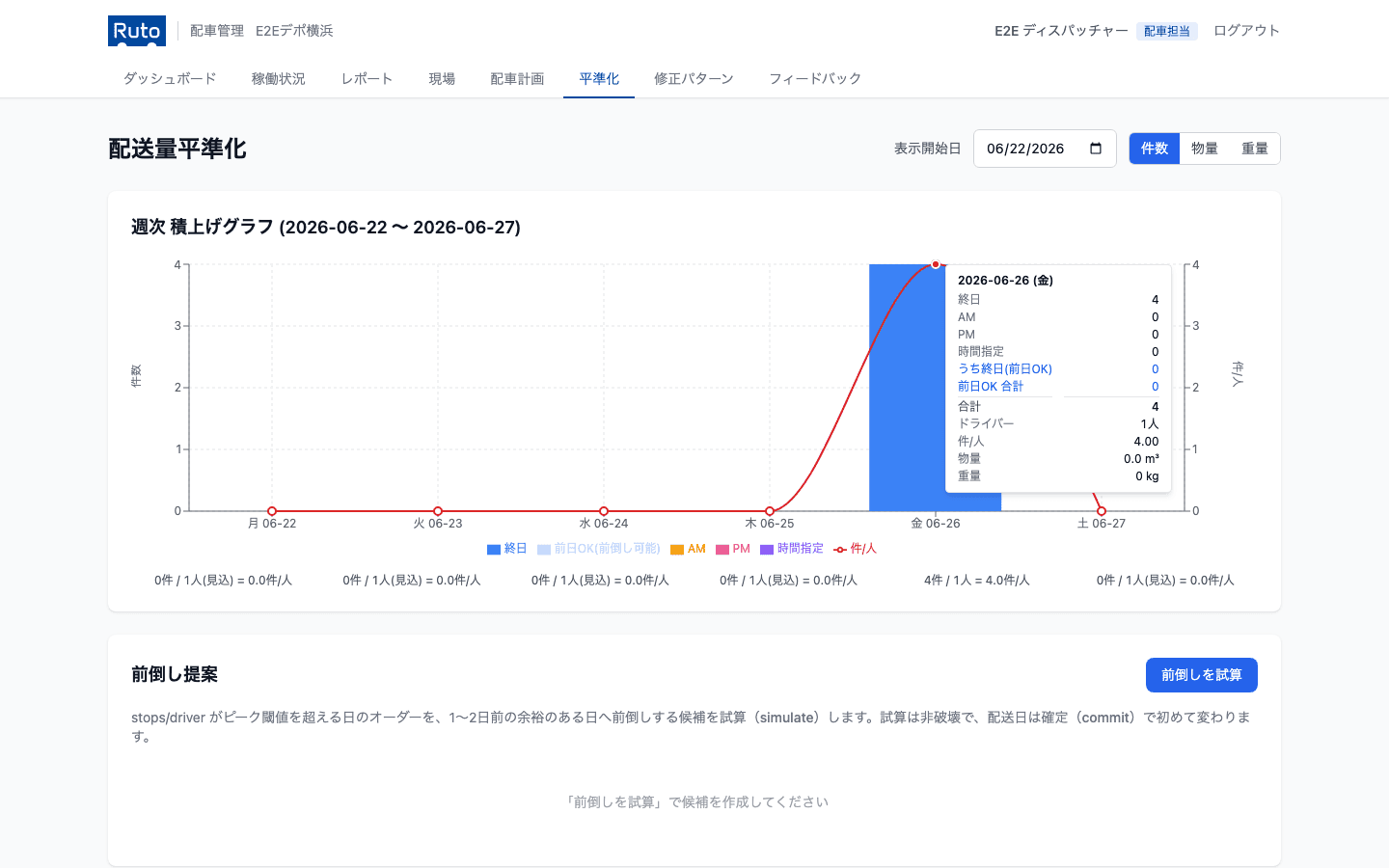 平準化ダッシュボード